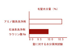 ɑ΂鐅ێ