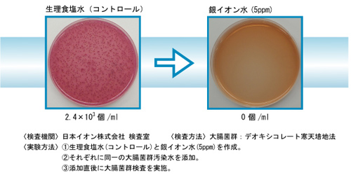 作り方 銀イオン水 銀イオン・ナノシルバーの日本イオン株式会社｜銀イオン水について