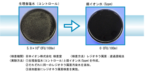 銀イオン水 作り方